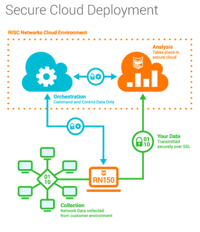Business Service Discovery and Migration Planning Networks Architecture